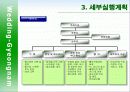 결혼박람회(WEDDING EXPO) 전시회 기획서 10페이지
