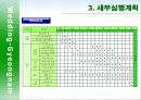 결혼박람회(WEDDING EXPO) 전시회 기획서 11페이지