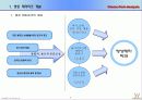 영상테마파크 분석 & 마케팅 방안 기획서 4페이지