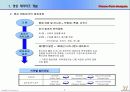 영상테마파크 분석 & 마케팅 방안 기획서 5페이지
