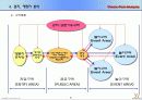 영상테마파크 분석 & 마케팅 방안 기획서 20페이지