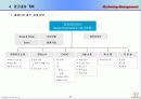 영상테마파크 분석 & 마케팅 방안 기획서 33페이지
