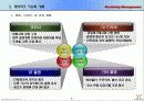 영상테마파크 분석 & 마케팅 방안 기획서 36페이지