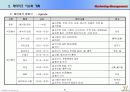 영상테마파크 분석 & 마케팅 방안 기획서 38페이지