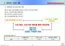 영상테마파크 분석 & 마케팅 방안 기획서 39페이지