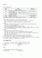 2010년 동계계절시험 행정학개론 시험범위 핵심체크 2페이지