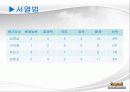 인사고과의 문제점 및 개선방향 5페이지