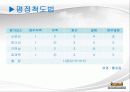 인사고과의 문제점 및 개선방향 7페이지