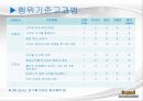 인사고과의 문제점 및 개선방향 11페이지