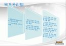 인사고과의 문제점 및 개선방향 12페이지