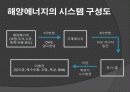 해양에너지 11페이지