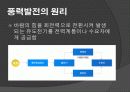 풍력발전의 원리와 종류 현황 및 효과 5페이지