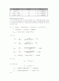 물질 전달(Mass Transfer) 28페이지