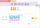 광에너지의 원리와 특징 종류 및 활용사례 미래가치 7페이지