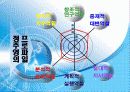 정주영의 리더쉽(ppt) 7페이지
