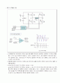 3상 PWM인버터 설계(Matlab 시뮬링크) 9페이지