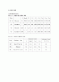 [기초회로실험] 2주차 실험 10, 18, 19장 결과보고서입니다. 5페이지