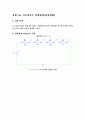 [기초회로실험] 3주차 실험 16, 17장 결과보고서입니다. 2페이지