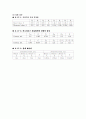 [기초회로실험] 3주차 실험 16, 17장 결과보고서입니다. 9페이지