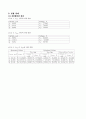 [기초회로실험] 5주차 실험 23, 24장 결과보고서입니다. 9페이지