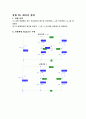 [기초회로실험] 6주차 실험 25, 26, 31, 33장 결과보고서입니다. 2페이지