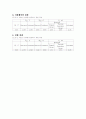 [기초회로실험] 6주차 실험 25, 26, 31, 33장 결과보고서입니다. 5페이지