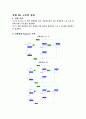 [기초회로실험] 6주차 실험 25, 26, 31, 33장 결과보고서입니다. 6페이지