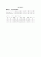 [기초회로실험] 3주차 실험 16, 17장 예비보고서입니다. 7페이지