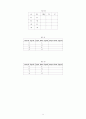[논리회로실험] 실험1. 부울대수와 논리식의 간소화 예비보고서 11페이지