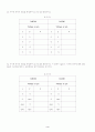 [논리회로실험] 실험3. NAND/NOR 게이트 정의와 동작 예비보고서 4페이지