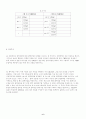 [논리회로실험] 실험3. NAND/NOR 게이트 정의와 동작 예비보고서 6페이지