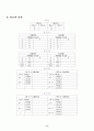 [논리회로실험] 실험3. NAND/NOR 게이트 정의와 동작 예비보고서 9페이지