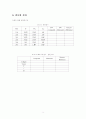 [논리회로실험] 실험5. Integrated-Circuit Timers 예비보고서 7페이지