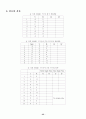 [논리회로실험] 실험6. Bistable or flip-flop 예비보고서 25페이지
