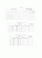 [논리회로실험] 실험8. 전가산기와 전감산기 예비보고서 10페이지