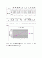 [일반물리실험1] 실험8. 관성질량과 중력질량 결과보고서 4페이지