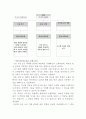공학설계입문 최종보고서입니다. 22페이지