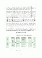 생태체계이론과 생활모델 -사회복지실천모델 18페이지