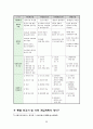 생태체계이론과 생활모델 -사회복지실천모델 26페이지