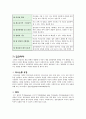 가족과 집단에 대한 원조-사회복지실천 21페이지