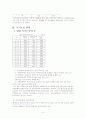  독거노인의 현황,문제점,증가원인과 복지대책 5페이지