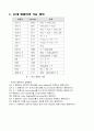 [마이크로프로세서] MU0 명령어 추가 프로젝트입니다. 3페이지