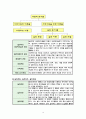 사회복지실천의 개념,목적,기능,접근방법 12페이지