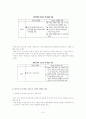 한미 FTA 재협상까지의 과정과 재협상 결과에 대한 논의 6페이지