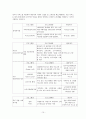 여성독거노인의 현황,문제점,사회복지대책 10페이지
