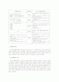 빈곤의 정의와 빈곤문제원인,대책,국민기초생활보장제도 10페이지