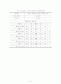 수평하중을 받는 말뚝의 모형실험 41페이지