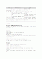 내과중환자실 케이스 레포트 (호흡기 제거에 대한 부적응) 2페이지