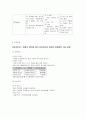 신경계중환자실 케이스 - 비효율적기도청결 2페이지