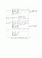 신경계중환자실 케이스 - 비효율적기도청결 4페이지